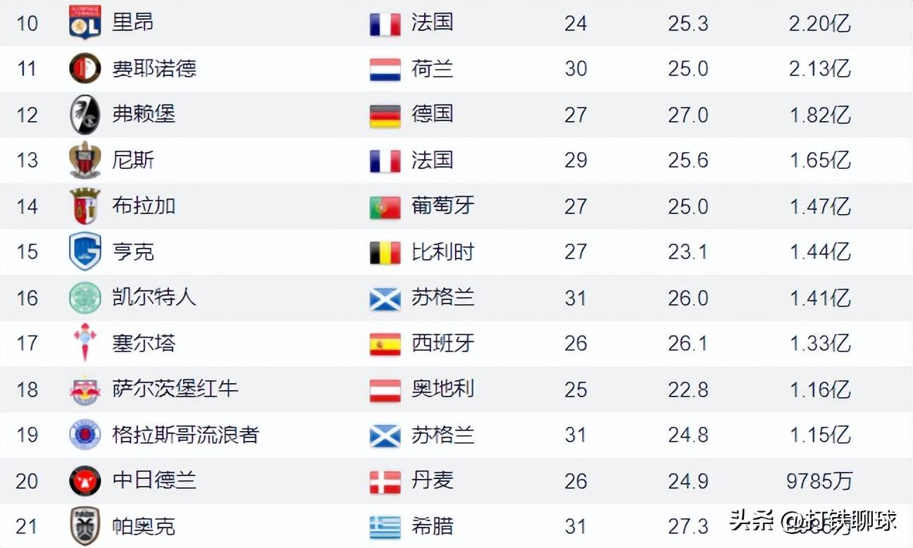 九游体育官网-包含风云突变里昂国际比赛日迎来里程碑；欧联版图或变；质疑声仍在；数据趋势出现新变化的词条