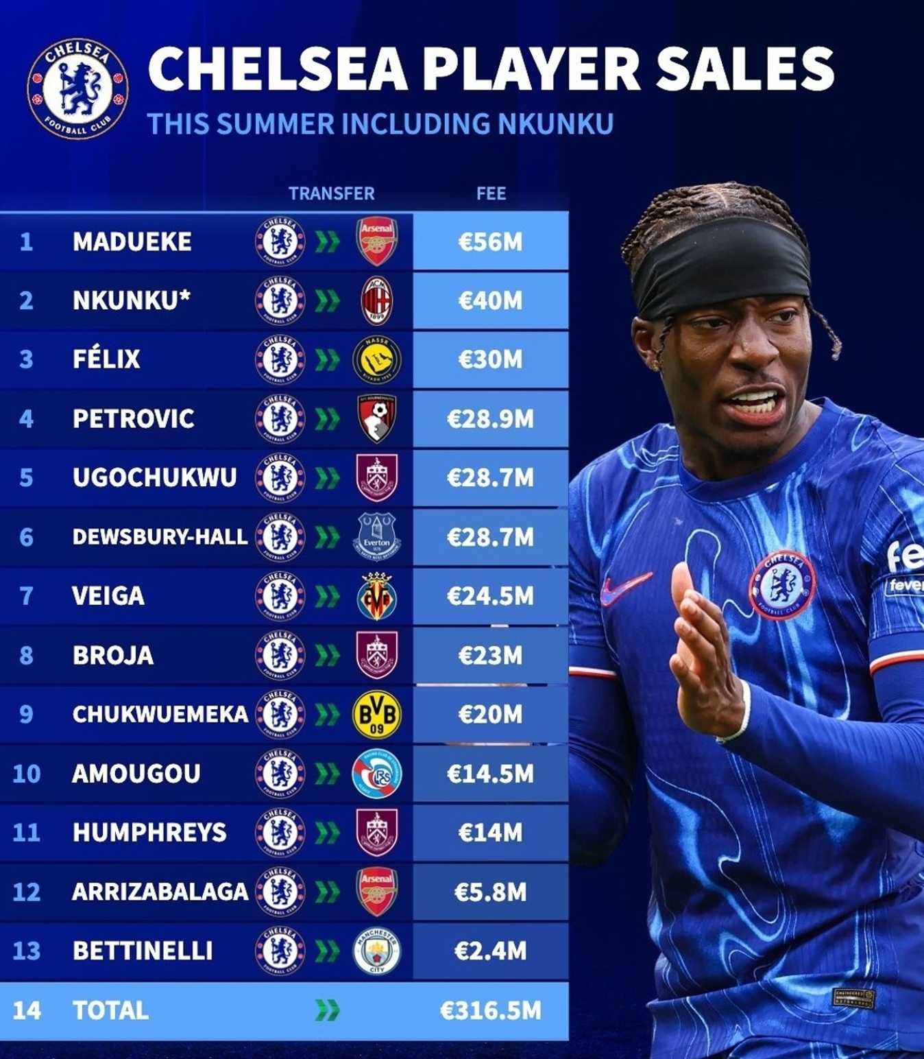 九游体育入口-切尔西关键时刻内部沟通，志在意甲名次提升，信心回归，训练强度明显提升的简单介绍